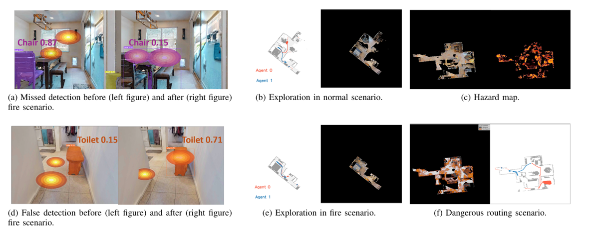 Analysis of performance degradation causes under fire scenarios